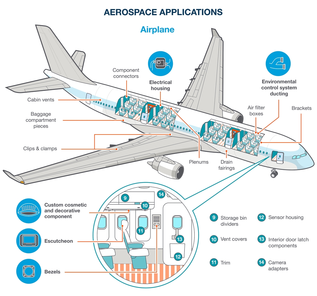 可3D 列印的飛機(jī)部件指南
