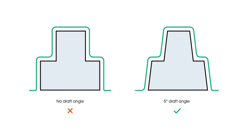 雷射切割模板上的階梯結構，用於補償缺乏傾斜角度