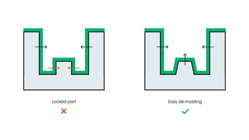 冷卻過程中的收縮方向（黑色箭頭=部分釋放，紅色箭頭=部分被收緊）
