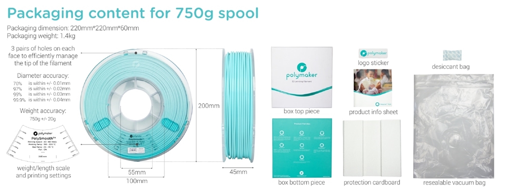 Polymaker PolyCast inbox