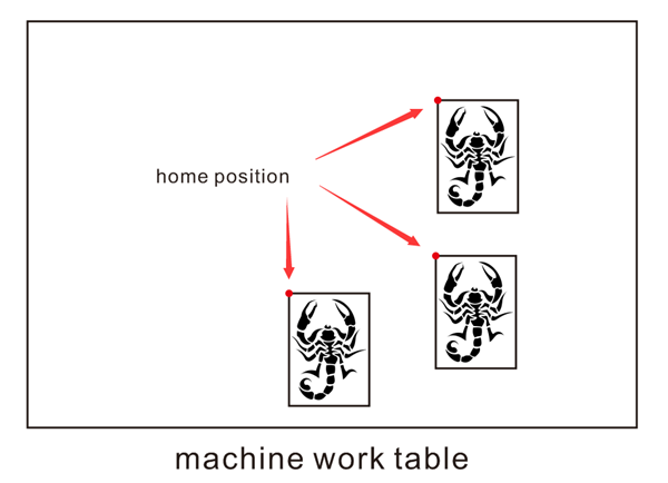 Thunder Nova-51 Free Home position