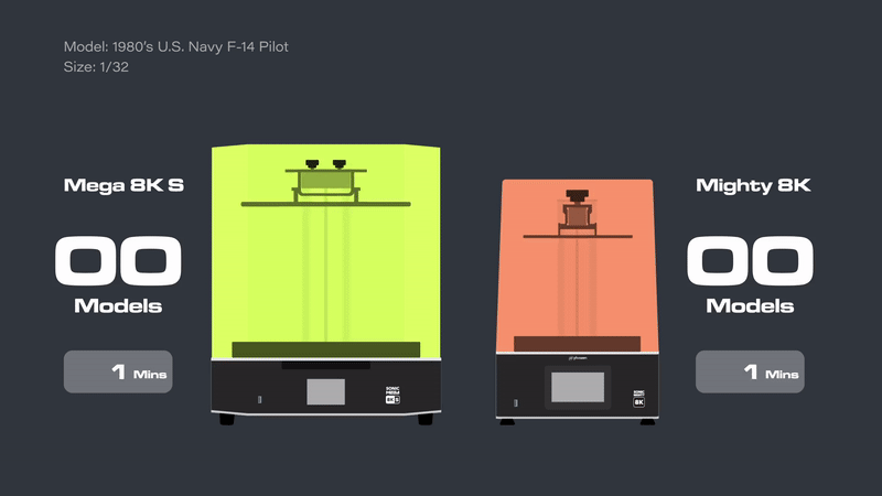 Sonic Might 8K LCD 3D 列印機生產效率提高 10 倍