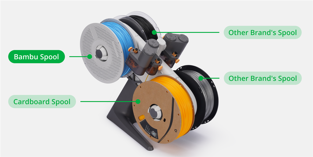拓竹 Bambu Lab AMS Lite 自動(dòng)供料系統(tǒng) - A1 系列
