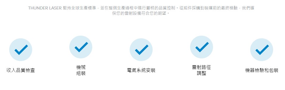 Thunder Laser 的品質(zhì)保證
