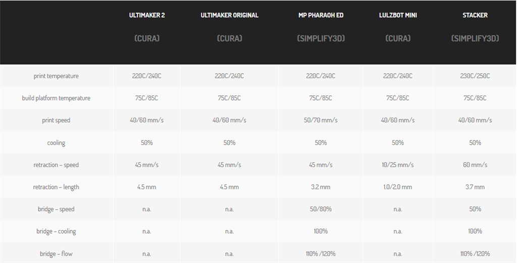 3D列印材料, 3D列印線材,ColorFabb, NGEN材料, NGEN線材, 列印參數(shù), 線材比較